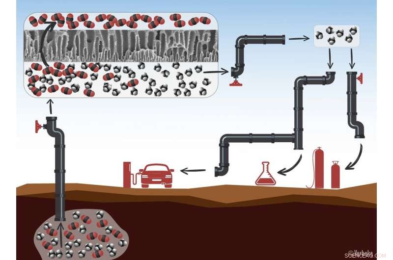 Advanced Membrane Technology Enhances Methane‑CO₂ Separation Efficiency