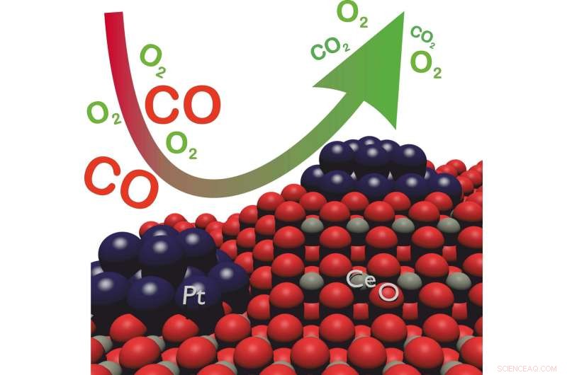 Revolutionizing Urban Air Quality with Advanced Dynamic Catalytic Converters