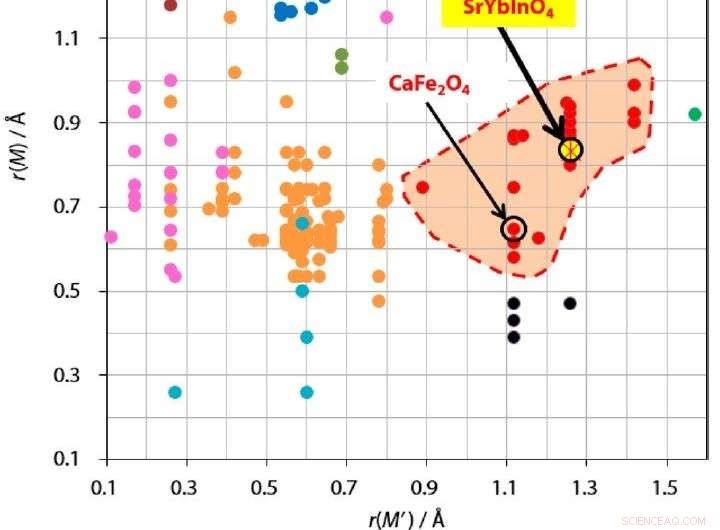 SrYbInO4: A Newly Discovered Oxide‑Ion Conductor with a Unique Structural Family