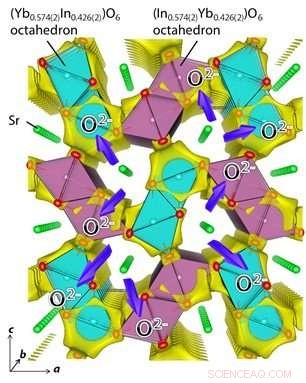 SrYbInO4: A Newly Discovered Oxide‑Ion Conductor with a Unique Structural Family
