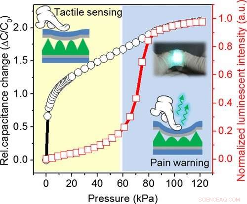 Jellyfish-Inspired E-Skin Illuminates Upon Impact, Advancing Sensitive Prosthetics