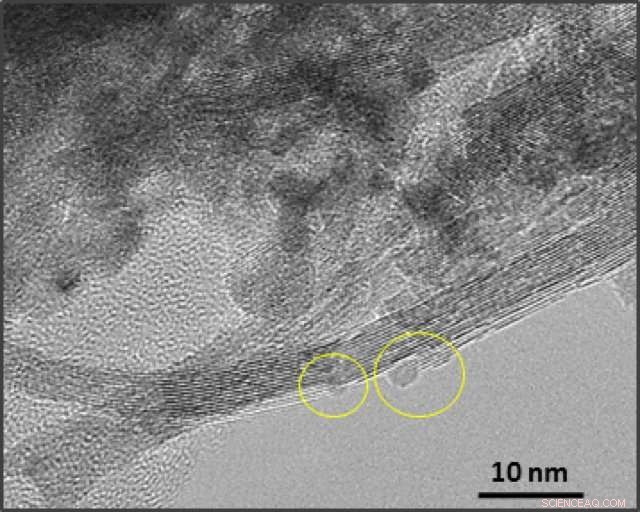 Revolutionizing Green Chemistry: Osaka University Develops Eco-Friendly Catalyst
