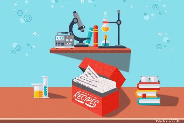 AI Revolutionizes Materials Fabrication: Automating Production Recipes