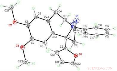 RUDN University Chemists Create Novel Isoquinoline Derivatives with Potential Pharmaceutical Applications
