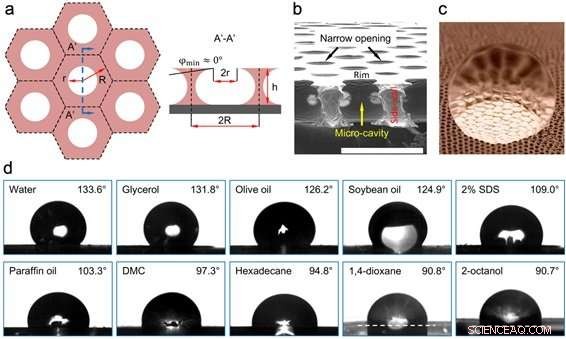 Researchers Pioneer Advanced Liquid‑Repellent Surfaces for Superior Performance