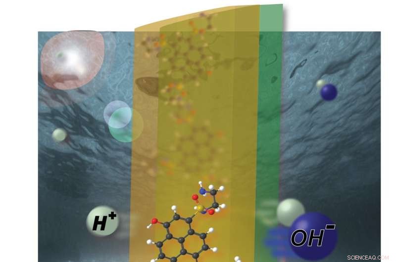 Ionic Solar Cells Offer On-Demand Desalination: A Sustainable Solution