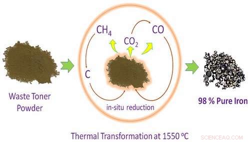 Recovering Iron from Used Printer Toner: Turning Waste into Valuable Building Materials