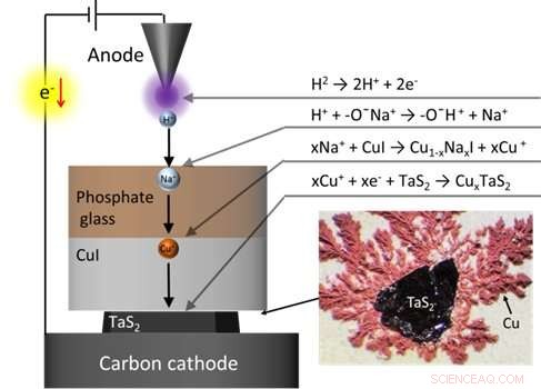 New Proton-Driven Ion Introduction (PDII) Method for Advanced Material Synthesis