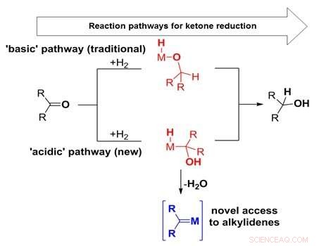 Enhanced Water‑Stability of Metal Hydrides for Sustainable Catalysis