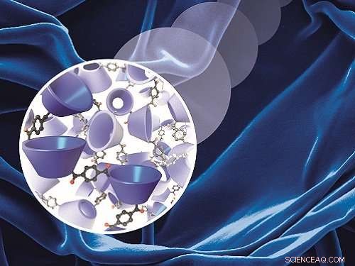 Sweet Success: Cyclodextrin Membranes Revolutionize Separation