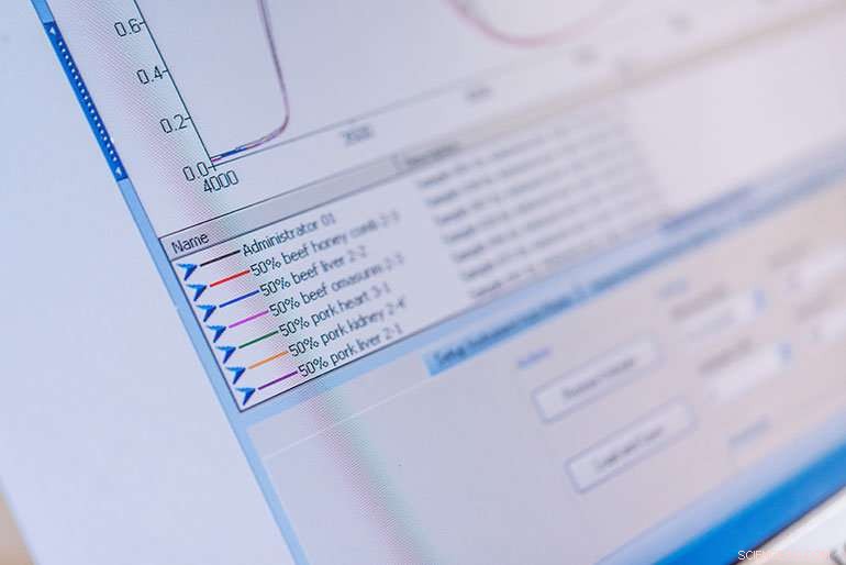 Fast, Reliable Method Detects Impurities in Ground Beef in Minutes