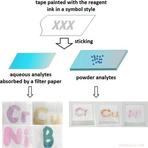 Enhance Dipstick Diagnostics with a Low-Cost Tape-Based Sensor