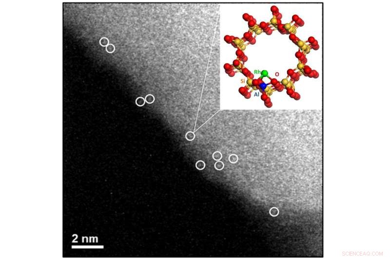 Efficient Mild‑Condition Conversion of Methane to Methanol or Acetic Acid