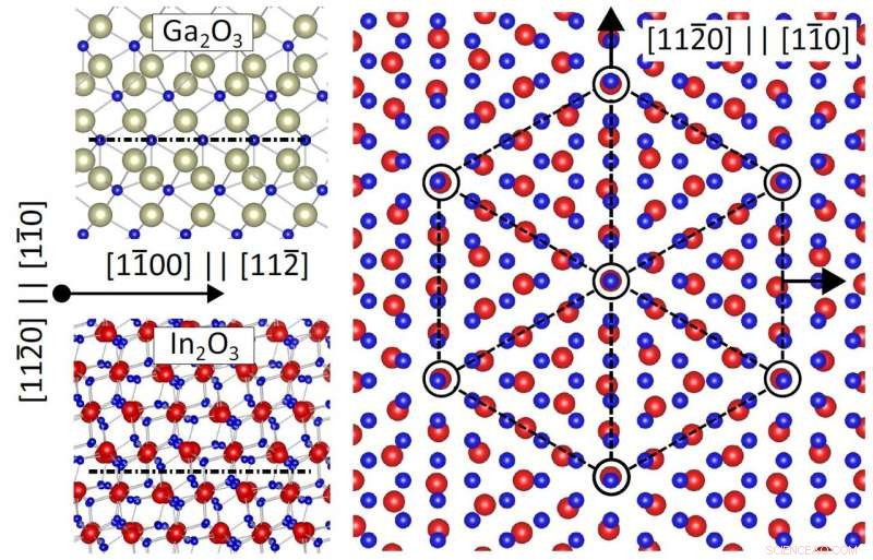 Revolutionary Catalytic Process for Gallium Oxide Production