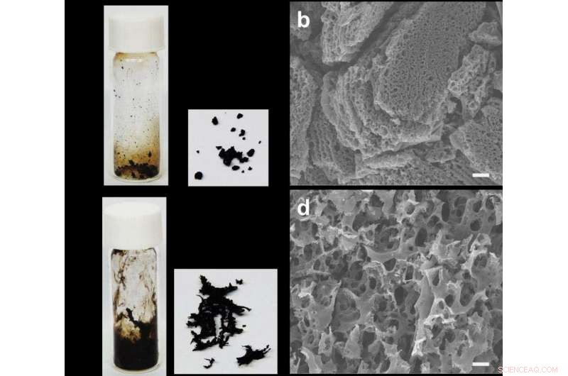 Revolutionary Synthetic Protocol Enables Rapid Creation of 3‑D Porous Organic Networks