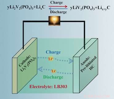 Enhanced Lithium‑Ion Battery: High‑Rate, Long‑Life, and Cold‑Weather Performance via Prelithiation
