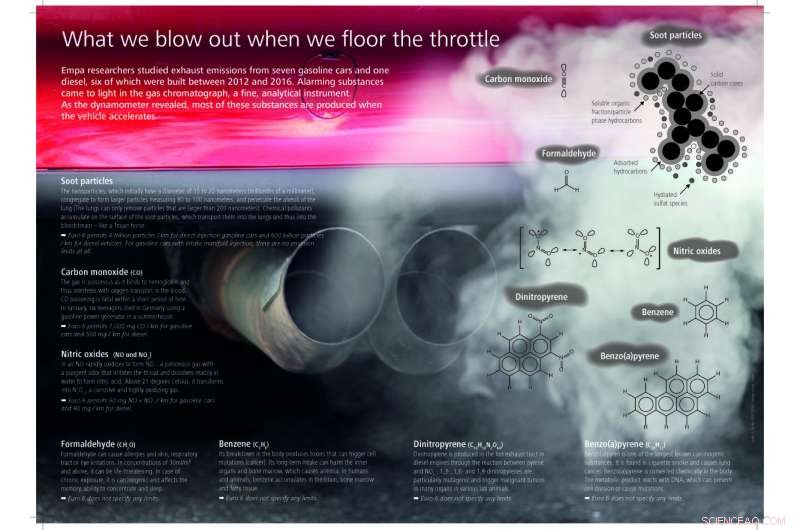 Microwave‑Assisted Catalytic Converter: Eliminating Cold‑Start Emissions