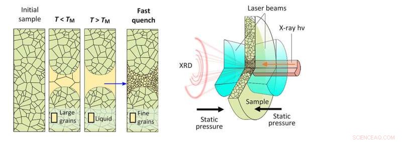 Mapping the History of Molten Metals with Advanced X‑ray Scattering