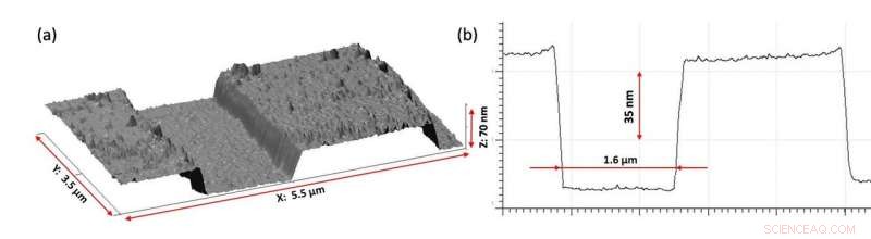 Russian Scientists Unveil Breakthrough Magnet Micro‑Structure Technology