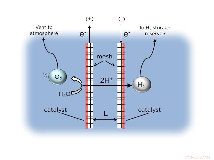 Floating Solar-Powered Seawater Electrolysis Rig Pioneered by Engineers