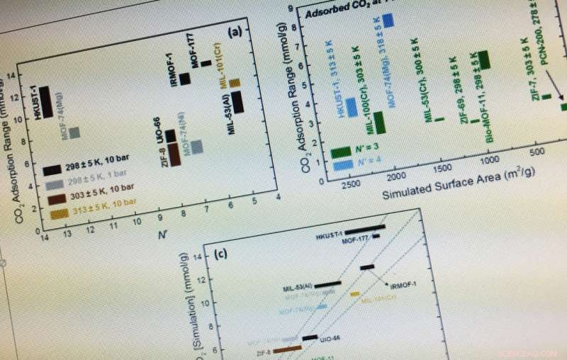 Study Reveals One in Five Materials Chemistry Papers May Contain Errors