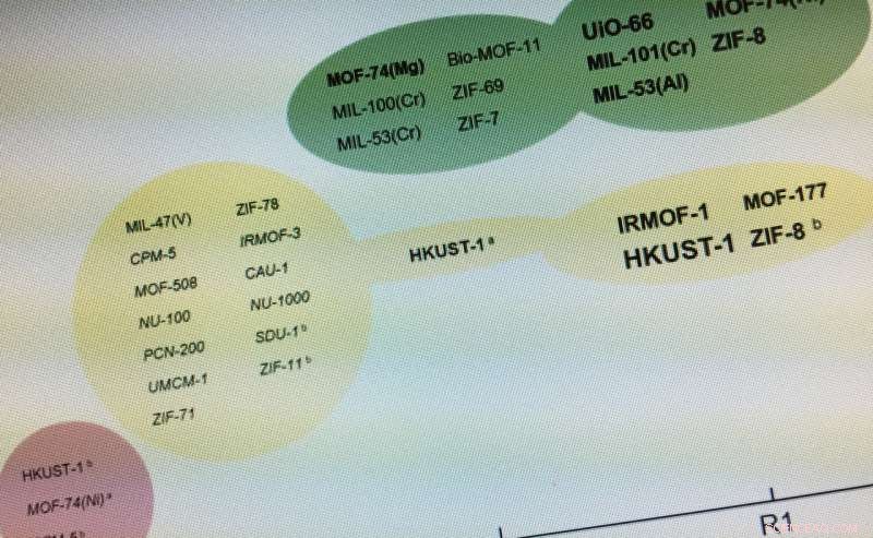 Study Reveals One in Five Materials Chemistry Papers May Contain Errors