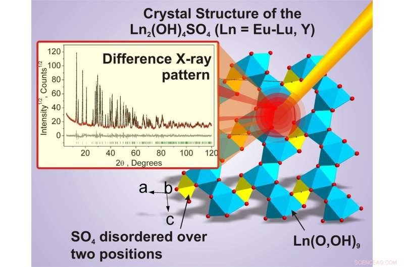 Scientists Reveal Structure of Promising Luminescent Compound