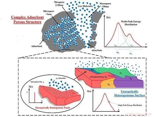 Unlocking the Secrets of Sticky Surfaces: A Unified Model for Enhanced Filtration