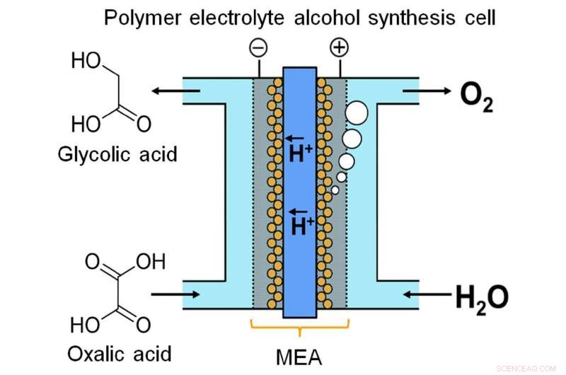 Harnessing Electrolysis for Efficient Energy Storage