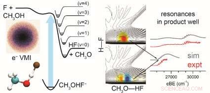Chemists Offer Theoretical Insight into Chemical Reaction Mechanisms