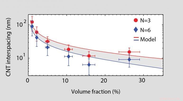 Advanced Model Quantifies Carbon Nanotube Properties for Enhanced Energy Storage and Water Desalination