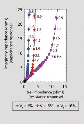 Advanced Model Quantifies Carbon Nanotube Properties for Enhanced Energy Storage and Water Desalination