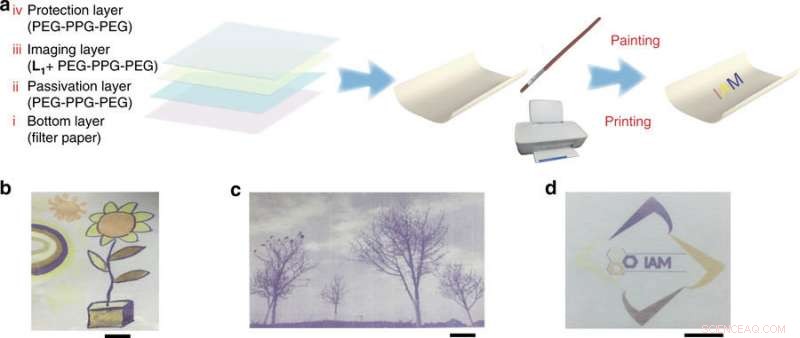 Rewritable Paper: Erase and Print Multiple Times