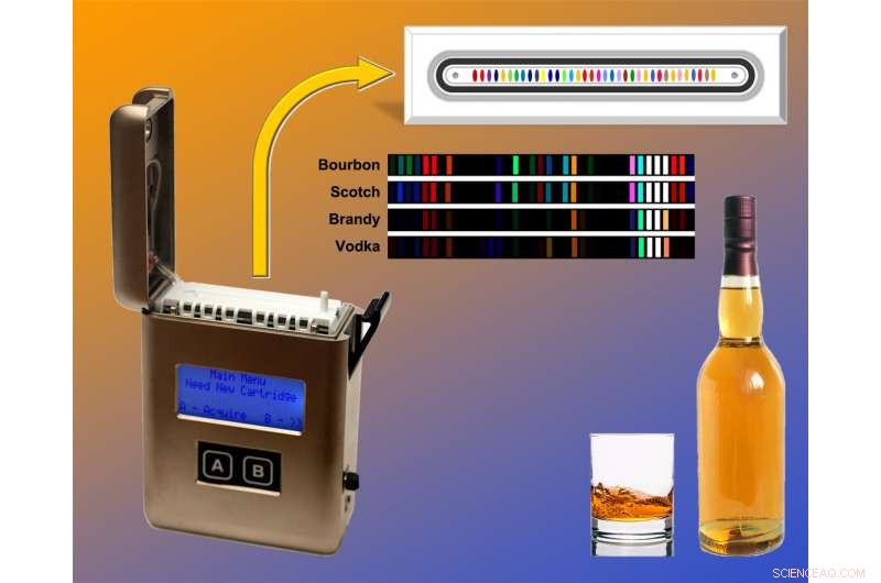 Advanced Sensor Technology Detects Counterfeit Alcohol