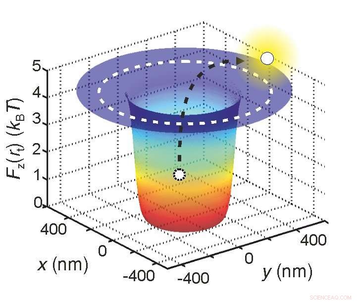 Groundbreaking Study: First Precise Measurement of a Single Molecule s Effective Charge