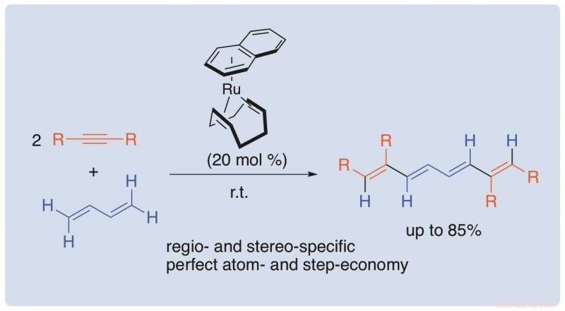 Efficient One‑Pot Synthesis of Conjugated Tetraenes from Butadiene and Alkynes via Zero‑Valent Ruthenium Catalysis