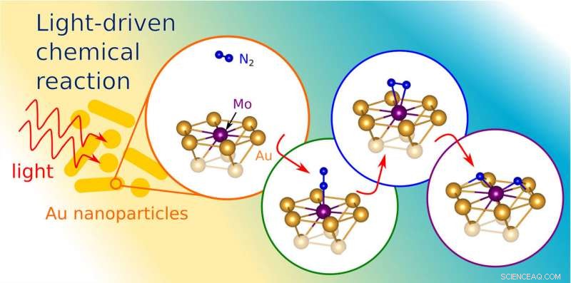 Revolutionary Process Promises to Reduce Energy Use in Fertilizer and Nitrogen Chemical Production