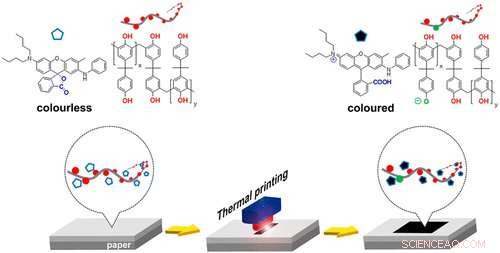 Advancing BPA Removal from Retail Receipt Printing