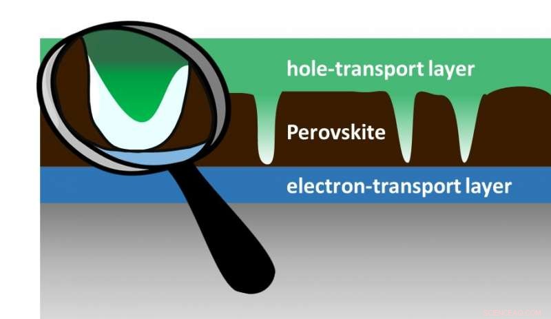 Perovskite Solar Cells: Why Absolute Perfection Isn t Essential
