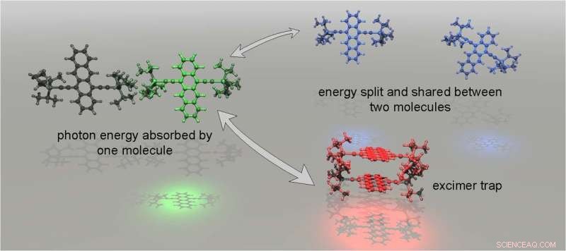 Revolutionary Pathway Minimizes Waste in Solar Energy Capture