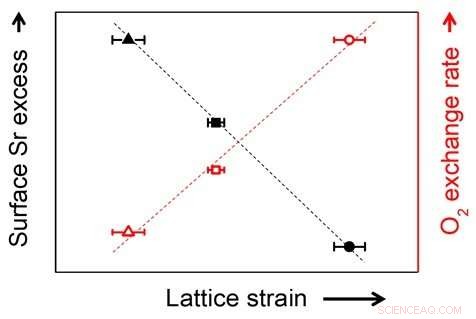 Extending Fuel Cell Lifespan with Minimal Metal Additives