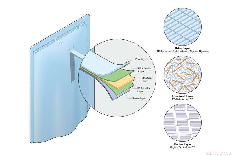 Building a Better Polyethylene: Sustainable Solutions for Packaging