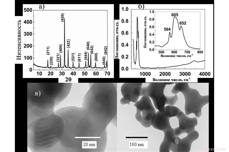 New Synthesis Method Unveiled for Promising Iron‑Dysprosium Garnet Magnetic Material
