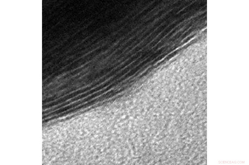 MXene Chemical Net Promises Efficient Pure Hydrogen Capture