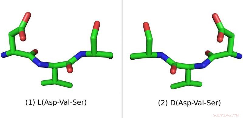 Revolutionizing Drug Discovery: Mirror-Image Molecules Promise Safer, More Effective Medicines