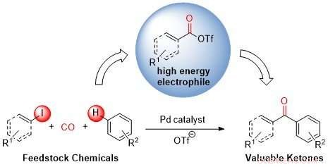 McGill Breakthrough: Sustainable Ketone Production Reduces Environmental Impact