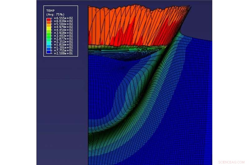 3‑D Modeling of Supersonic Cold Gas Dynamic Spray Bonding