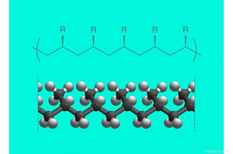 Understanding Macromolecular Order in Polypropylene: Insights from Russian Polymer Research
