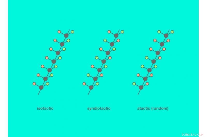 Understanding Macromolecular Order in Polypropylene: Insights from Russian Polymer Research