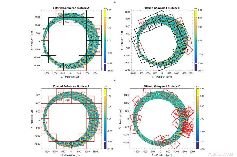 Assessing Match Quality: Statistical Methods in Forensic Firearm Identification